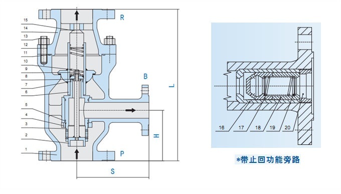 自動(dòng)循環(huán)閥