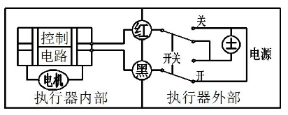 微型電動(dòng)球閥